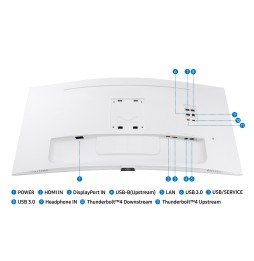 ECRAN 34'' SAMSUNG ViewFinity S65TC Blanc WQHD