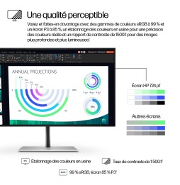 Moniteur HP 724pf 23.8'' FHD